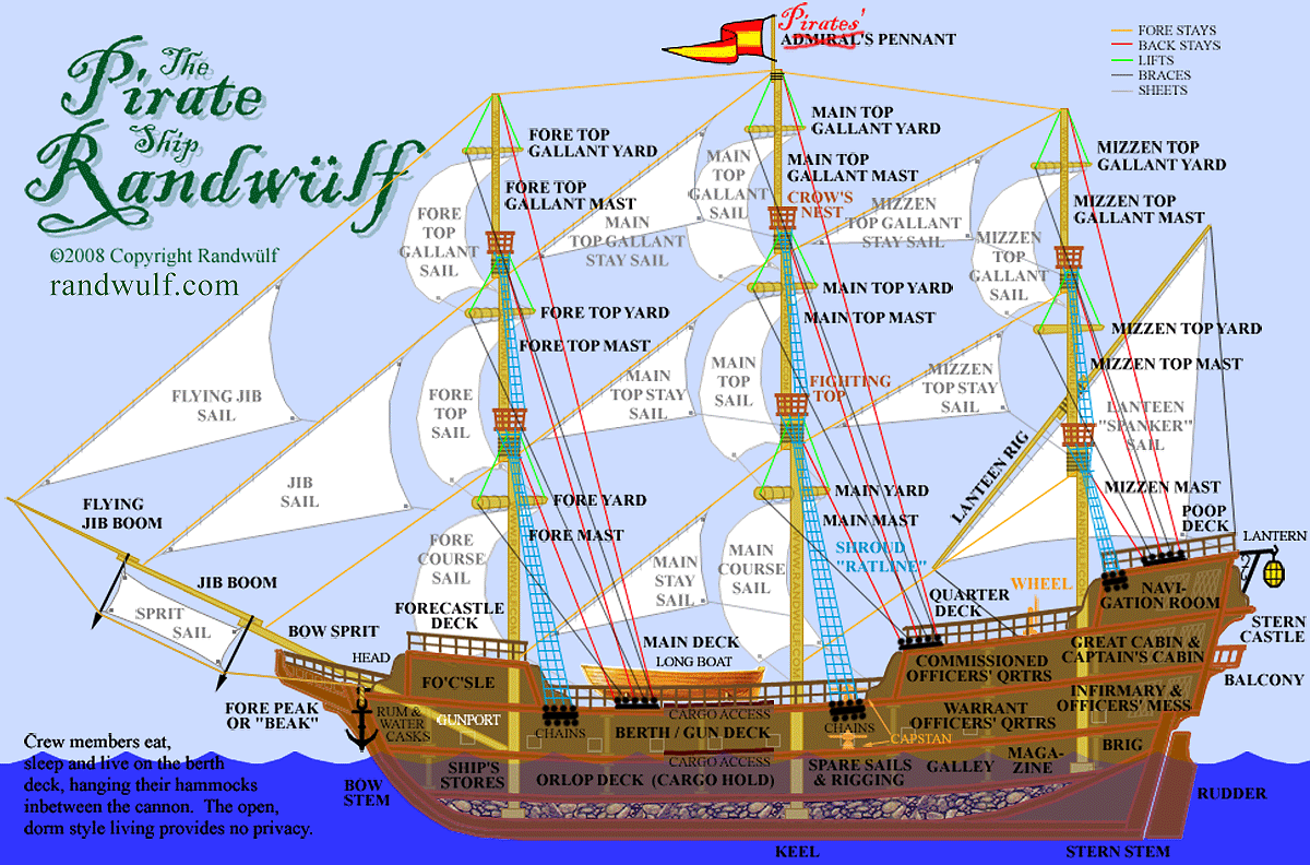 sailing ship deck